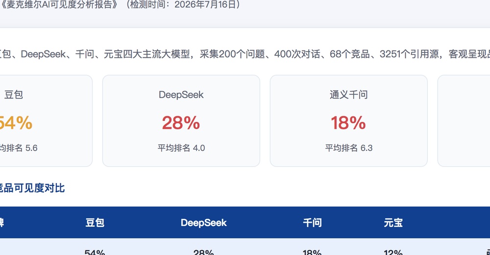 亳州独立站SEO优化